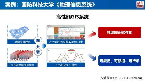 升级大学软件教育